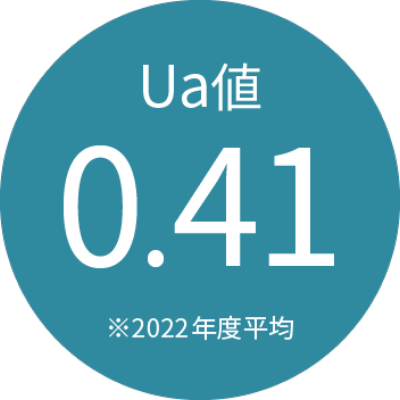 Ua値 0.41 ※2022年度平均