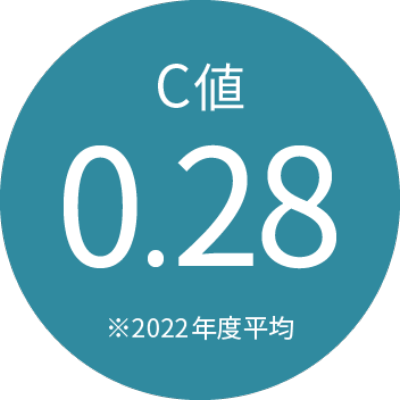 C値 0.28 ※2022年度平均